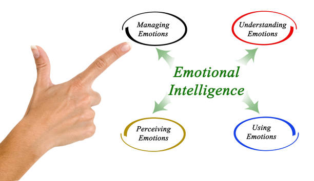 Emotional Intelligence in Business